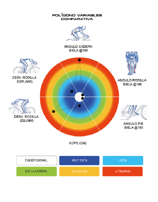 Bikefitting ciclismo