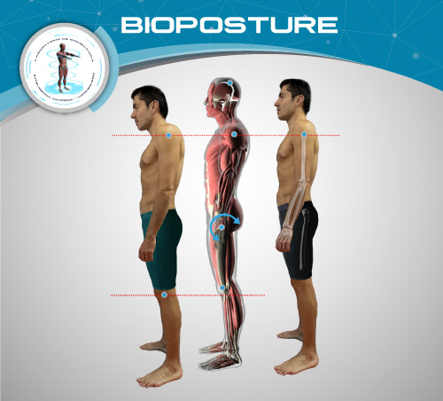 BIOPOSTURE