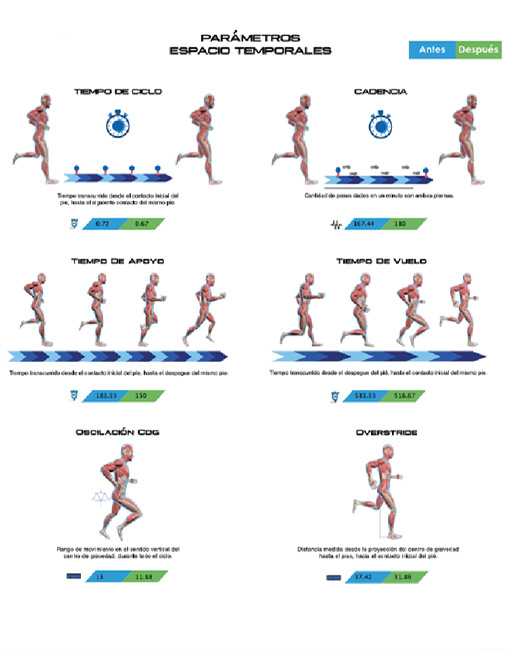 running analysis running analysis
