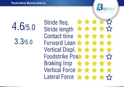 profesionales en running