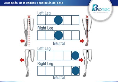 entrenamiento de runners bogotá