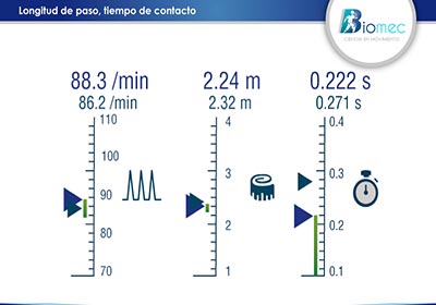 running analysis Bogotá